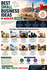 best small business ideas in Oman 2026