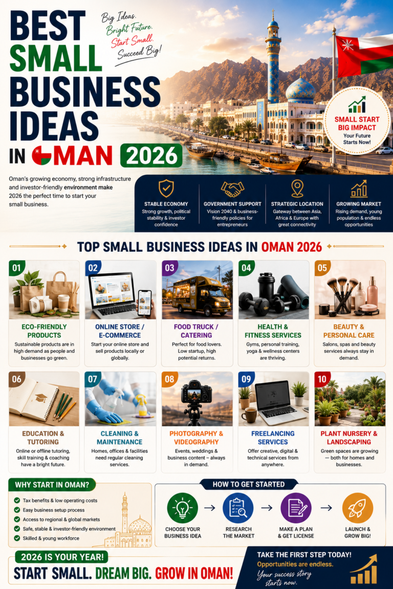 best small business ideas in Oman 2026