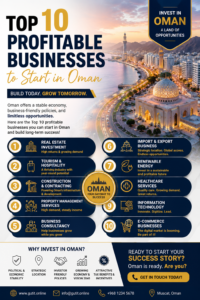 Top 10 Profitable Businesses to Start in Oman