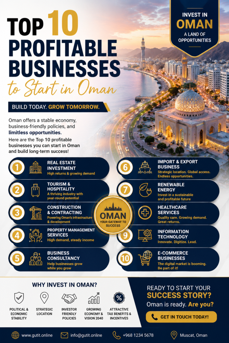 Top 10 Profitable Businesses to Start in Oman