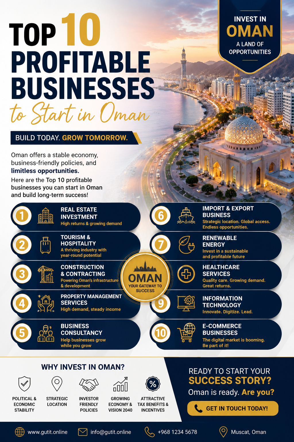 Top 10 Profitable Businesses to Start in Oman