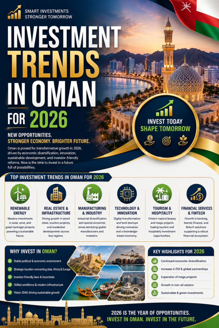 investment trends in Oman for 2026